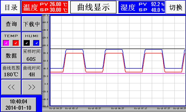 Mini klimatische Temperatur-und Feuchtigkeits-Prüfungs-Kammer für die Lithium-Ionen-Batterie-Prüfung